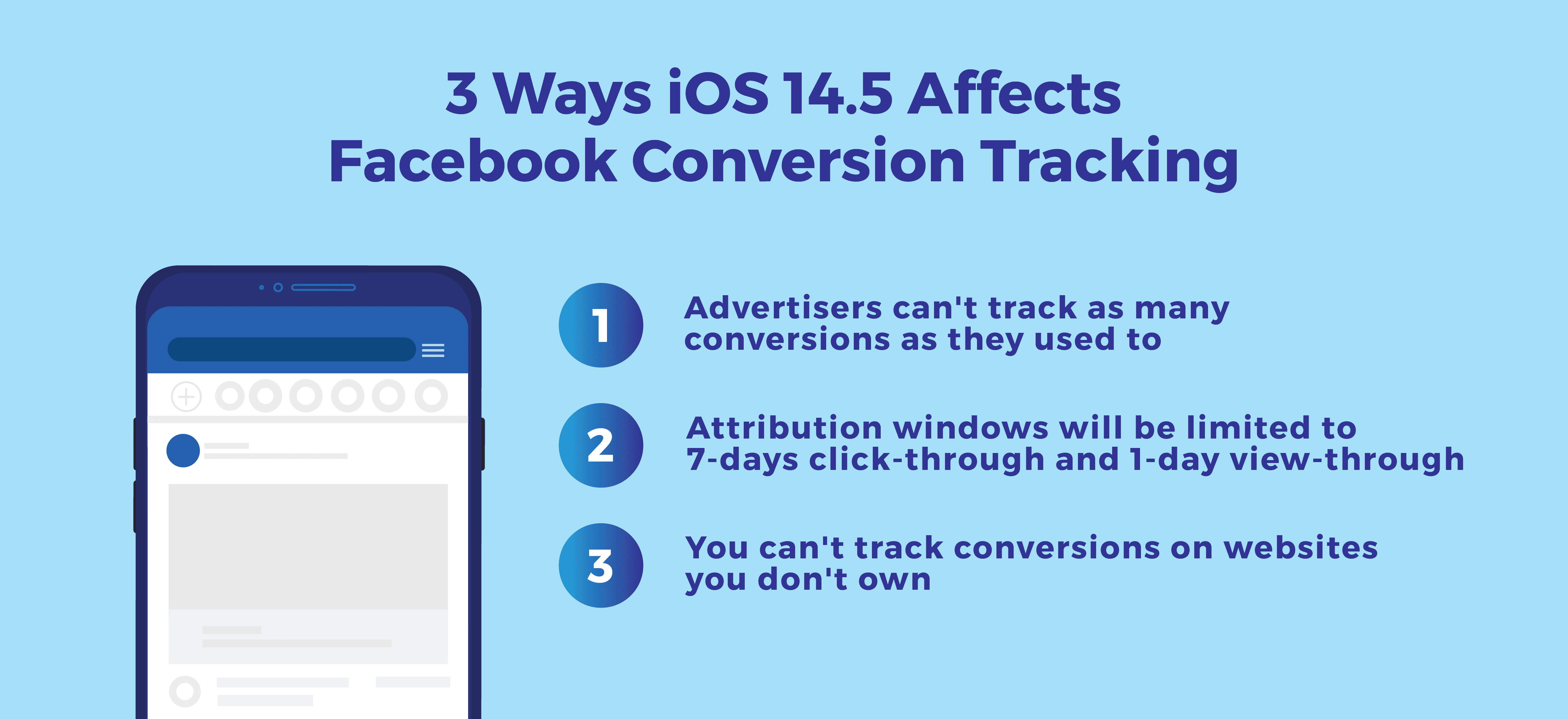 3 Ways iOS 14.5 will affect Facebook Conversion Tracking